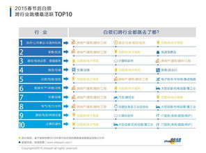 五金类目创业指南，如何选择高利润产品，快速赚钱？