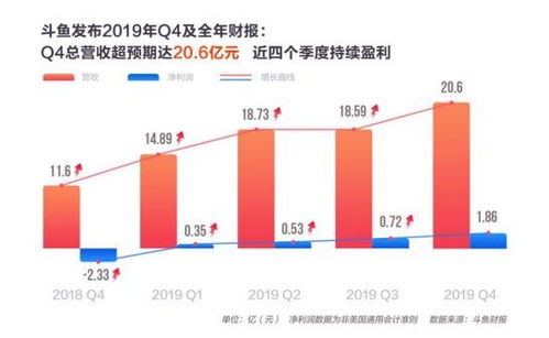 普通人如何通过直播实现盈利？