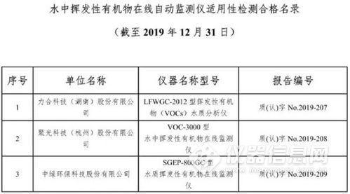 水文水质监测岗位的重要性与职责