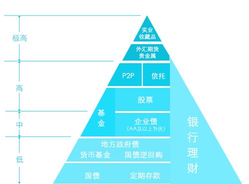 揭秘高收益圈层，如何在特定领域迅速积累财富？