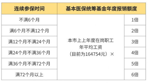 深圳医保怎么报销？详解报销流程与注意事项