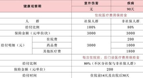 深圳医保怎么报销？详解报销流程与注意事项