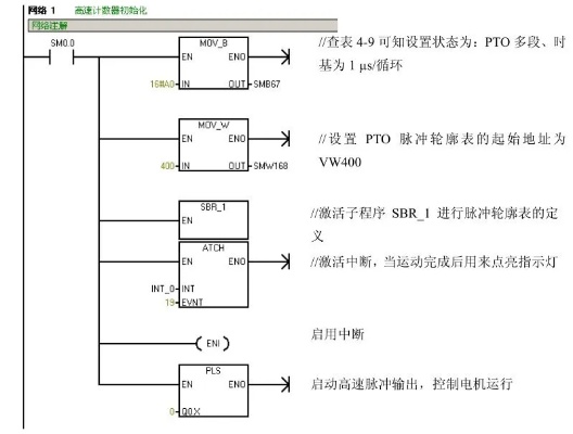 PLC控制器的实用性分析