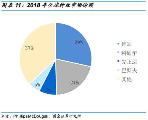 高层中层致富，揭秘成功背后的因素