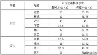 水文孔水位监测报告