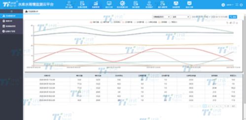 水文孔水位监测报告