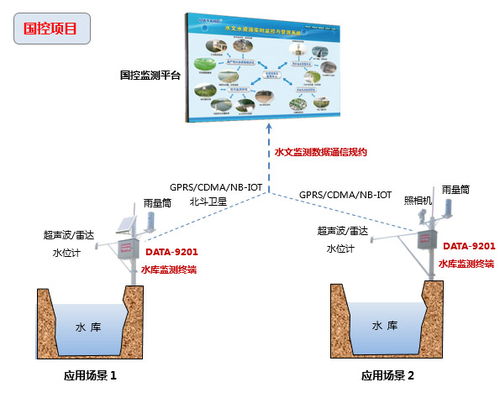 水文监测归什么部门管理