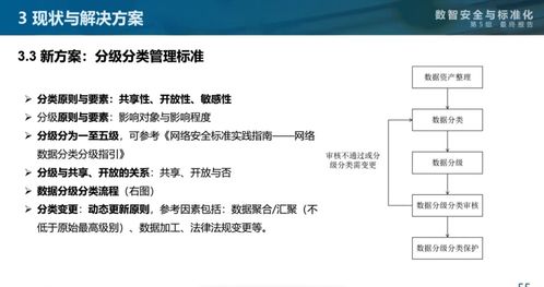 水文监测归什么部门管理