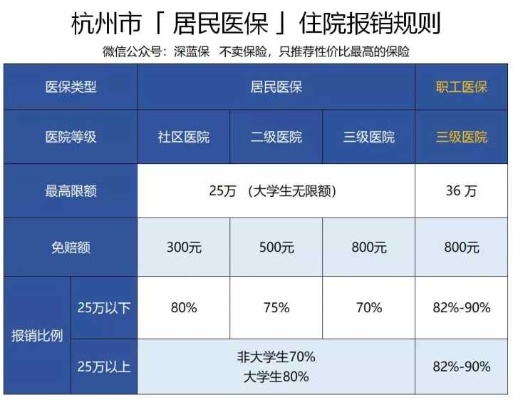 医保扣费详解，如何计算、何时扣除？