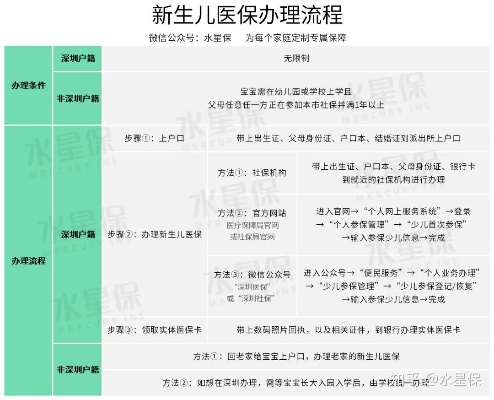 新生儿怎么办医保？全面解析医保办理流程