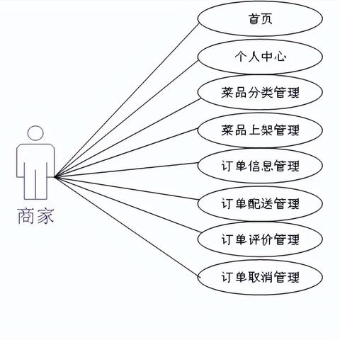 百度小程序Vue，构建高效、便捷的小程序体验