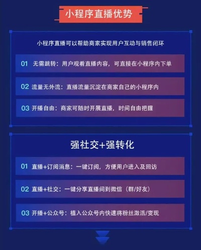 微信直播小程序，打造全新直播体验，轻松实现商业价值