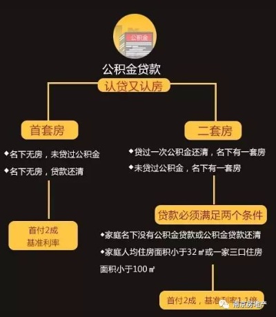 如何还款公积金贷款，一份详尽指南