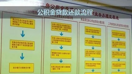 如何还款公积金贷款，一份详尽指南