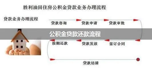 如何还款公积金贷款，一份详尽指南