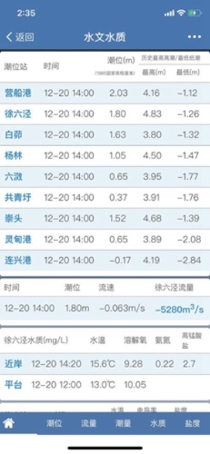 水文监测数据评价标准