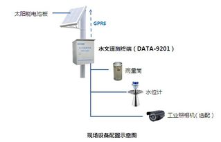 水文监测用什么仪器测？