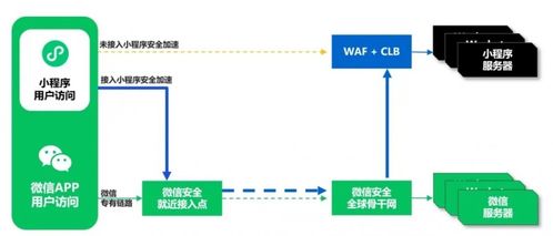 百度安全小程序，守护您的安全