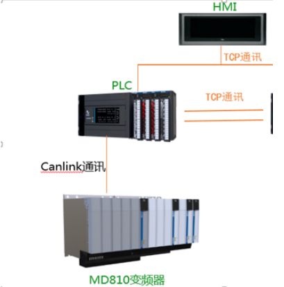 拉萨汇川PLC控制器，引领现代工业自动化的先锋之作