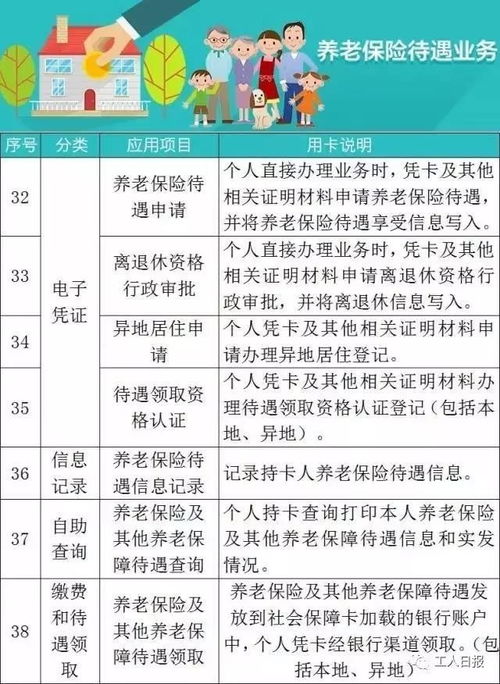 详解医保卡报销流程，让你轻松享受医保福利！