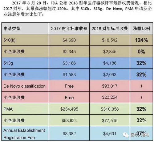 医保怎么收费？详解医保收费模式与标准