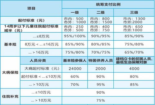 医保怎么收费？详解医保收费模式与标准