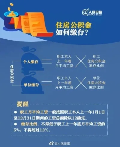 公积金基数怎么算？——详解公积金缴存计算方法与影响因素