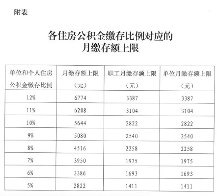 公积金基数怎么算？——详解公积金缴存计算方法与影响因素