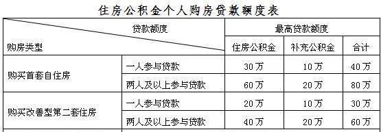 公积金基数怎么算？——详解公积金缴存计算方法与影响因素