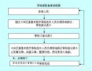 异地医保怎么交？