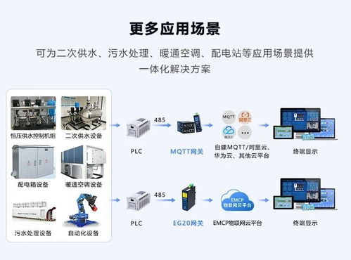 水文监测系统运维方案