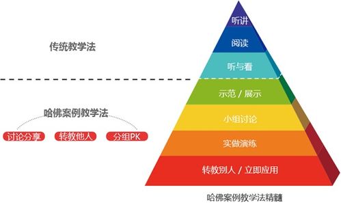 成功加盟装修培训的关键要素与实践策略