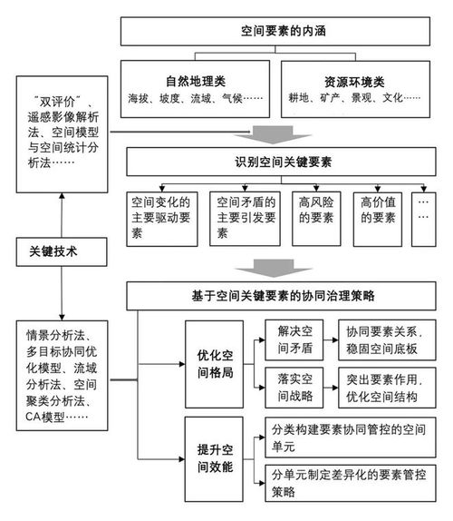 成功加盟装修培训的关键要素与实践策略