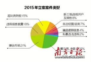 种植业发展新趋势，如何利用现代科技和管理方法提高效益，实现高收益？