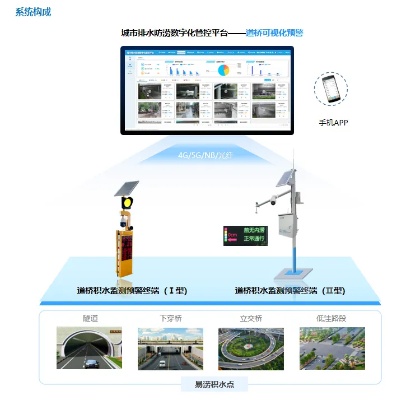 隧道周围动态水文监测系统