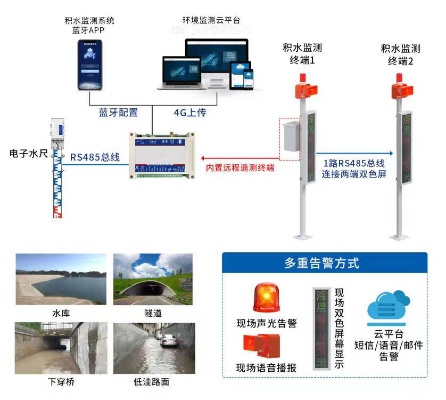 隧道周围动态水文监测系统