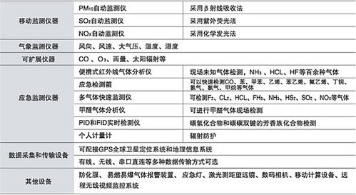 水文监测车参数表