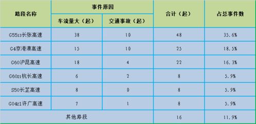 水文监测车参数表