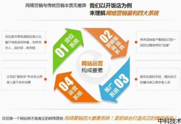 朝阳关键词竞价优化费用分析，助您降低广告投入成本