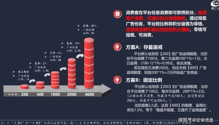 朝阳关键词竞价优化费用分析，助您降低广告投入成本