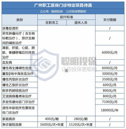 广州医保怎么报销？详解报销流程与注意事项