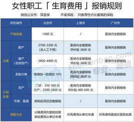 广州医保怎么报销？详解报销流程与注意事项