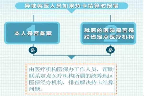 医保怎么转移异地？一步步教你操作