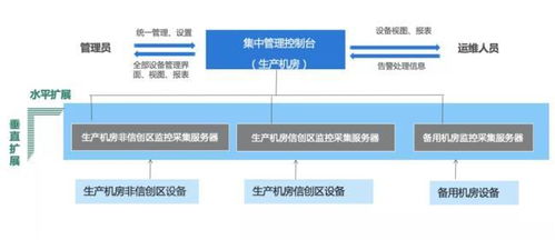 乌鲁木齐水文监测运维外包，优势、挑战与对策