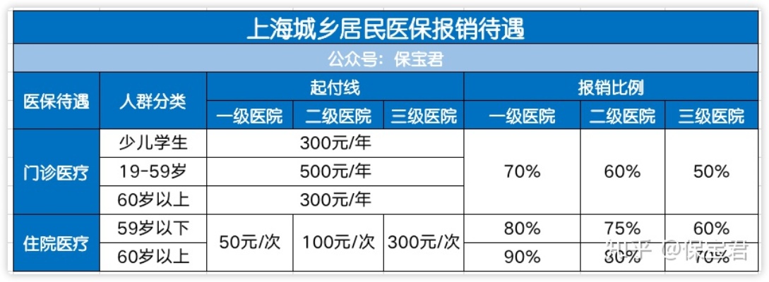 上海医保怎么用？全面解析！