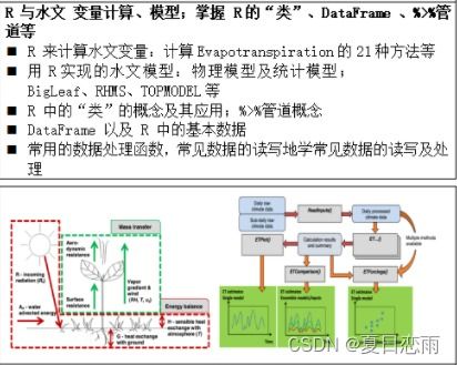 水文监测分析数据处理