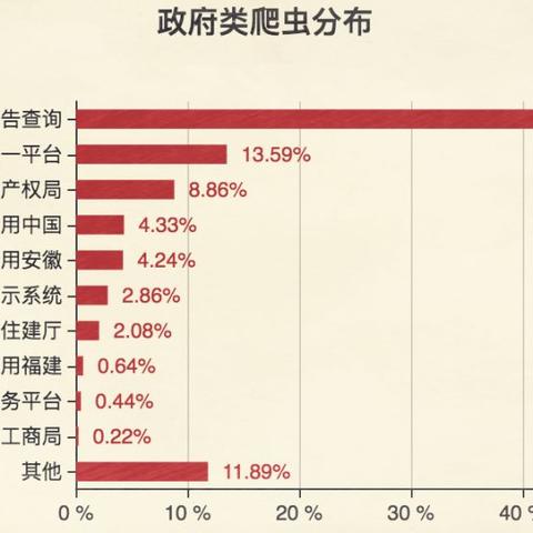 百度小程序，让爬虫更简单