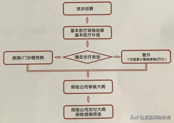 大病医保怎么报销？详解报销流程与注意事项