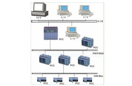 福州隧道内PLC控制器，提高隧道工程安全与效率的关键