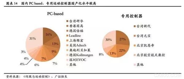 PLC控制器市场概述，主要品牌及竞争格局分析